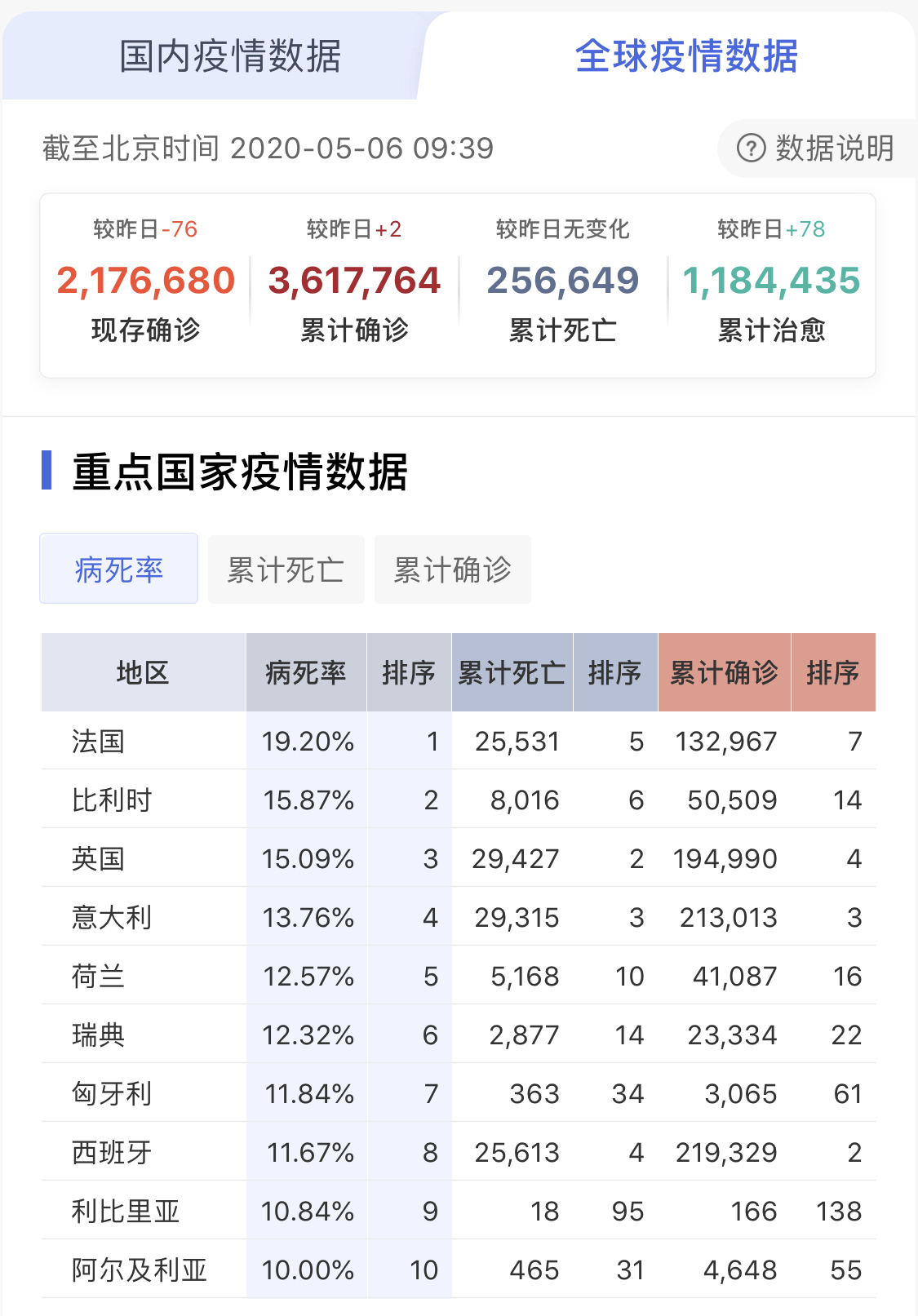 疫情——全球.jpg 疫情——全球.jpg